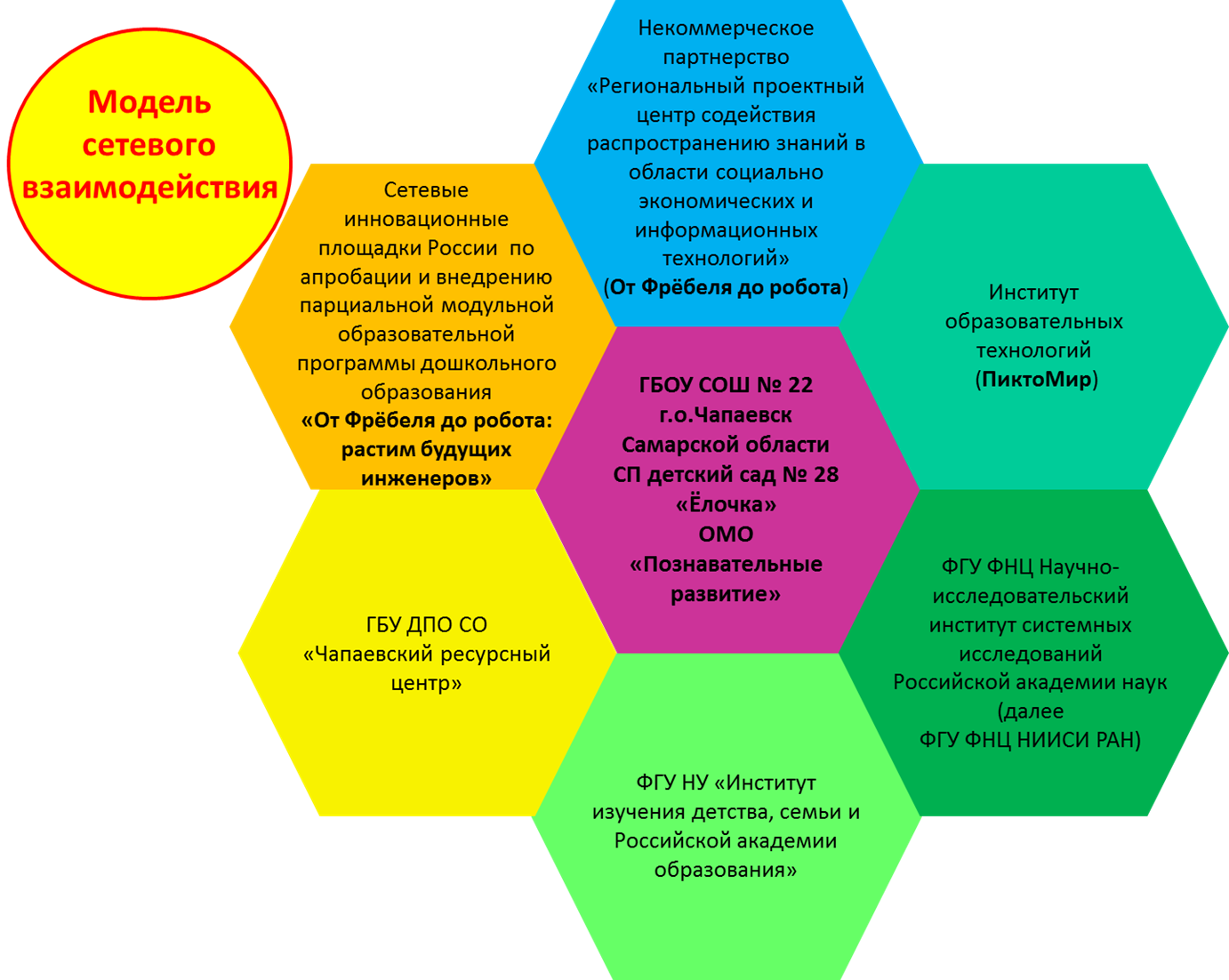 Федеральный проект современная школа сетевое взаимодействие